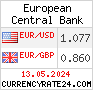 Currency Rate in Europe